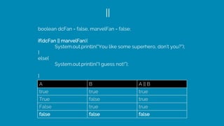 ||
A B A || B
true true true
True false true
False true true
false false false
boolean dcFan = false, marvelFan = false;
if(dcFan || marvelFan){
System.out.println(“You like some superhero, don’t you?”);
}
else{
System.out.println(“I guess not!”);
}
 