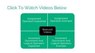 Assignment
Operators Explained
Assignment
Operators Example
Increment
Decrement And
Logical Operators
Explained
Increment
Decrement And
Logical Operators
Example
Relevant
Videos
Click To Watch Videos Below
 