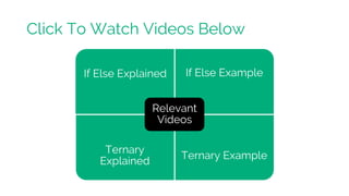 If Else Explained If Else Example
Ternary
Explained
Ternary Example
Relevant
Videos
Click To Watch Videos Below
 