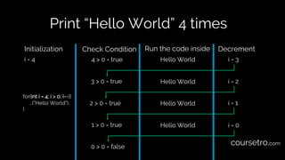 Print “Hello World” 4 times
for(int i = 4; i > 0; i--){
…("Hello World");
}
Initialization Check Condition Run the code inside Decrement
i = 4 4 > 0 = true Hello World i = 3
3 > 0 = true Hello World i = 2
i = 1Hello World2 > 0 = true
1 > 0 = true Hello World i = 0
0 > 0 = false
coursetro.com
 