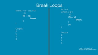 Break Loops
for(int i = 0; i < 9 ; i++) {
…(i);
if(i == 3){
break;
}
}
Output
0
1
2
3
int i = 0;
while(i < 9) {
…(i);
if(i == 3){
break;
}
i++;
}
Output
0
1
2
3
coursetro.com
 