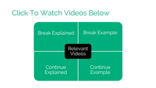 Break Explained Break Example
Continue
Explained
Continue
Example
Relevant
Videos
Click To Watch Videos Below
 