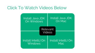 Install Java JDK
On Windows
Install Java JDK
On Mac
Install IntelliJ On
Windows
Install IntelliJ On
Mac
Relevant
Videos
Cl...