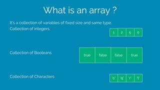What is an array ?
It’s a collection of variables of fixed size and same type.
Collection of integers.
Collection of Boole...