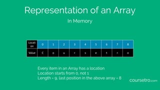 Representation of an Array
Every item in an Array has a location
Location starts from 0, not 1
Length = 9, last position i...