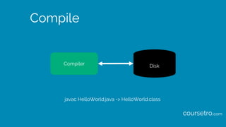Compile
Compiler Disk
javac HelloWorld.java -> HelloWorld.class
coursetro.com
 
