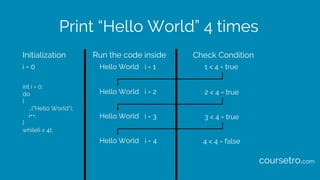 Print “Hello World” 4 times
int i = 0;
do
{
…("Hello World");
i++;
}
while(i < 4);
Initialization Check ConditionRun the c...