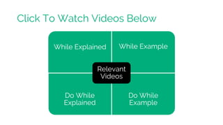 While Explained While Example
Do While
Explained
Do While
Example
Relevant
Videos
Click To Watch Videos Below
 