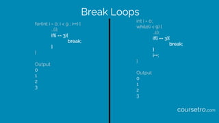 Break Loops
for(int i = 0; i < 9 ; i++) {
…(i);
if(i == 3){
break;
}
}
Output
0
1
2
3
int i = 0;
while(i < 9) {
…(i);
if(i...