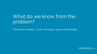What do we know from the
problem?
There are 4 shapes : circle, rectangle, square and triangle…
coursetro.com
 