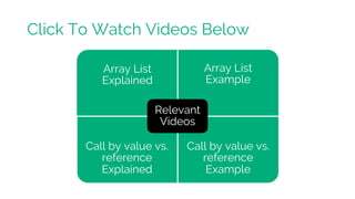 Array List
Explained
Array List
Example
Call by value vs.
reference
Explained
Call by value vs.
reference
Example
Relevant...