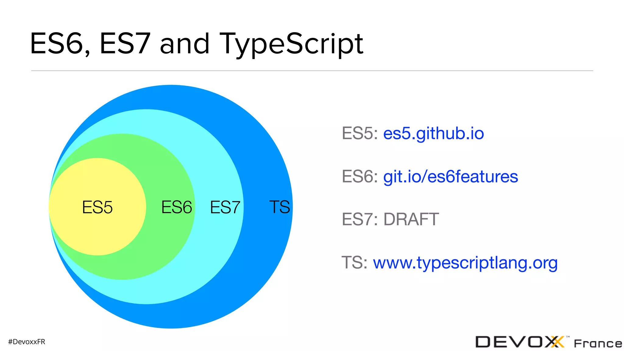 #DevoxxFR ES6, ES7 and TypeScript TSES7ES6ES5 ES5: es5.github.io ES6: git.io/es6features ES7: DRAFT TS: www.typescriptlang.org 