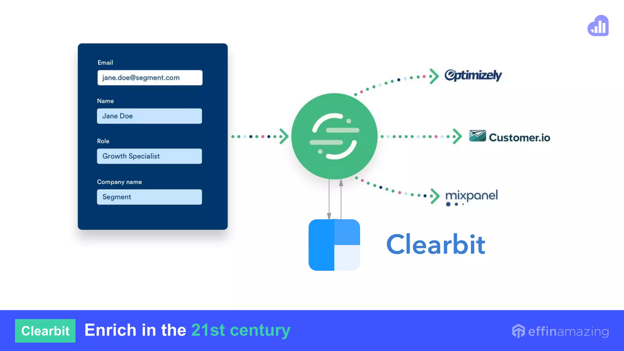 Clearbit Enrich in the 21st century
 