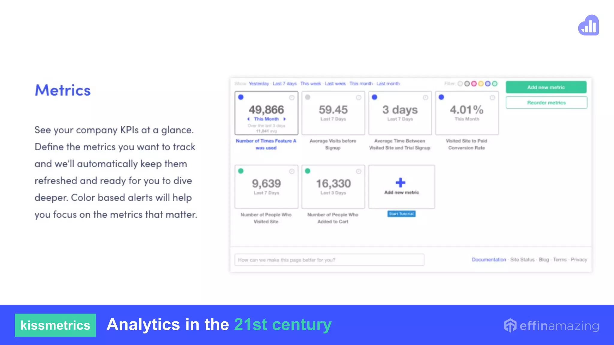 kissmetrics Analytics in the 21st century
 