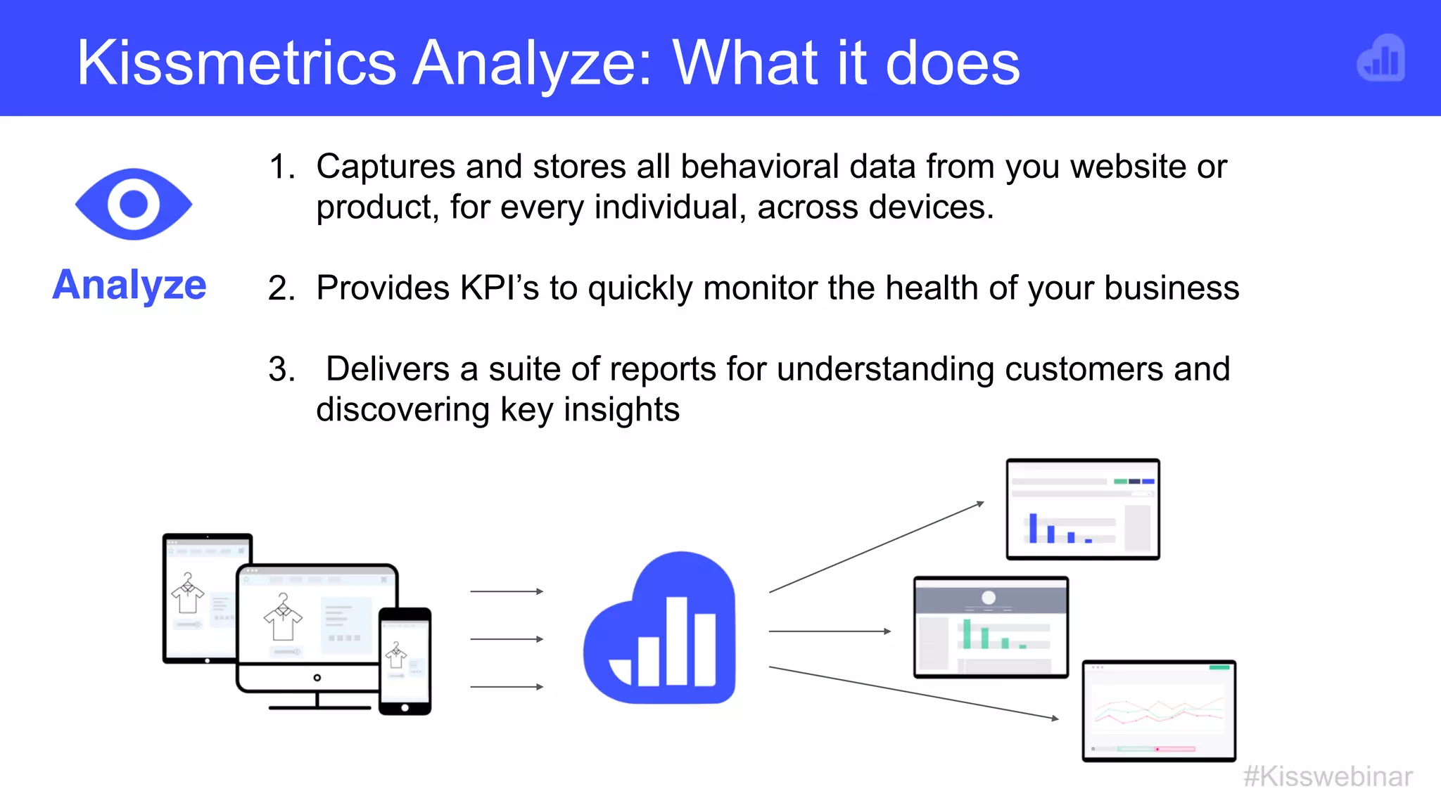 Kissmetrics Analyze: What it does
#Kisswebinar
1. Captures and stores all behavioral data from you website or
product, for every individual, across devices.
2. Provides KPI’s to quickly monitor the health of your business
3. Delivers a suite of reports for understanding customers and
discovering key insights
Analyze
 