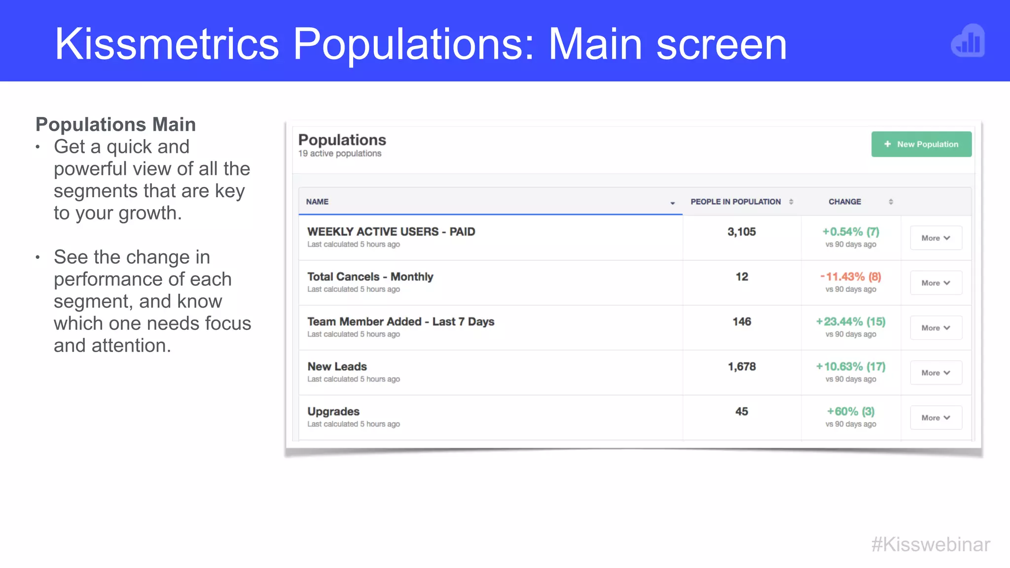 Kissmetrics Populations: Main screen
#Kisswebinar
Populations Main
• Get a quick and
powerful view of all the
segments that are key
to your growth.
• See the change in
performance of each
segment, and know
which one needs focus
and attention.
 