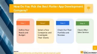 Flutter App Development - A Comprehensive Guide | PPT