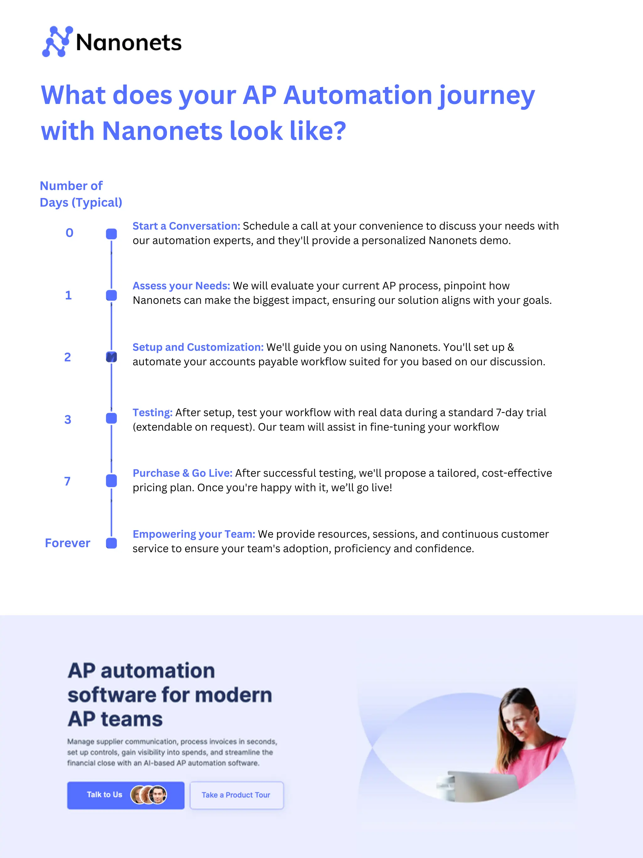 What does your AP Automation journey
with Nanonets look like?
Start a Conversation: Schedule a call at your convenience to discuss your needs with
our automation experts, and they'll provide a personalized Nanonets demo.
Assess your Needs: We will evaluate your current AP process, pinpoint how
Nanonets can make the biggest impact, ensuring our solution aligns with your goals.
Setup and Customization: We'll guide you on using Nanonets. You'll set up &
automate your accounts payable workflow suited for you based on our discussion.
Empowering your Team: We provide resources, sessions, and continuous customer
service to ensure your team's adoption, proficiency and confidence.
Testing: After setup, test your workflow with real data during a standard 7-day trial
(extendable on request). Our team will assist in fine-tuning your workflow
Purchase & Go Live: After successful testing, we'll propose a tailored, cost-effective
pricing plan. Once you're happy with it, we’ll go live!
Number of
Days (Typical)
0
1
2
3
7
Forever
 