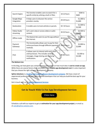 Search Engine
This function enables users to search for a
specific entity by utilizing a built-in filter.
10-12 hours
$500 to
$600
Google Maps
Integration
It helps users to discover the service
providers nearby.
20-24 hours
$1,300 to
$1,800
Geolocation It enable users to track vehicles or parcels. 50 -54 hours
$1,500 to
$2,500
Video/ Audio
streaming
Let’s users view or access video or audio
content.
30-32 hours
$2,500 to
$3,000
Offline mode
This feature lets users to use the app without
the internet.
40-45 hours
$3,500 to
$4,000
Payment
Gateways
This functionality allows user to pay for their
online purchases through different payment
methods.
50-55 hours
$2,000 to
$2,800
Chat
It allows users to interact with each other
and businesses. This includes sending
messages, image sharing and receiving
notifications.
80-84 hours
$2,500 to
$3,500
The Bottom Line
In this blog, we have given you comprehensive information on how much does it cost to create an app.
While there are several factors that contribute to the mobile app development cost it is also important
that you choose the right software development company.
Sphinx Solutions is a leading and trusted software development company. We have a team of
experienced professionals and highly qualified developers that can help you build the best app for your
business.
Get in touch with us for App Development Services
Schedule a call with our experts to get an estimation for your app development project, or email us
at sales@sphinx-solution.com.
 