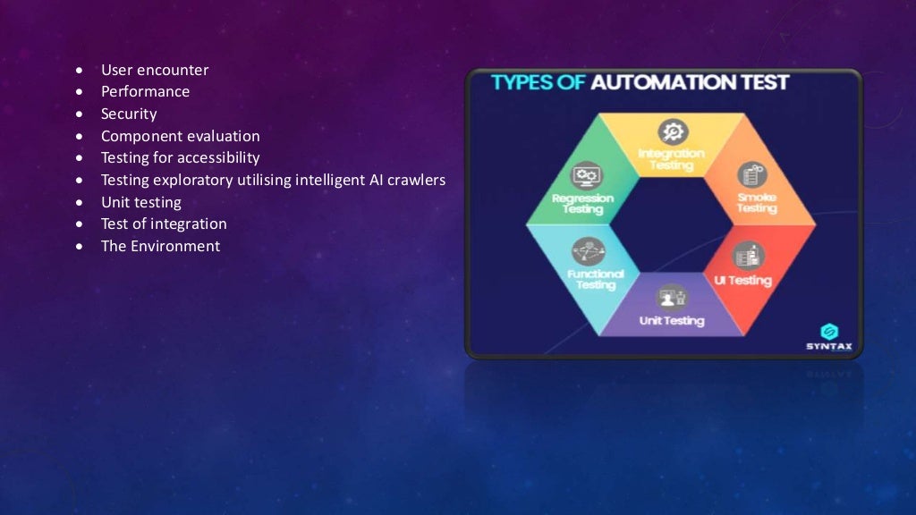  User encounter
 Performance
 Security
 Component evaluation
 Testing for accessibility
 Testing exploratory utilising intelligent AI crawlers
 Unit testing
 Test of integration
 The Environment
 