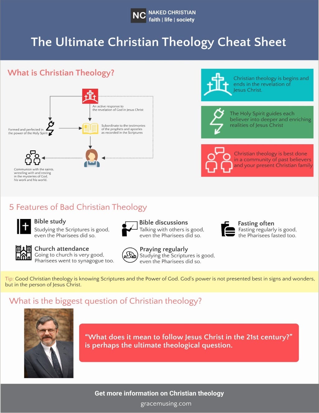 The Ultimate Guide to Christian Theology Cheat Sheet