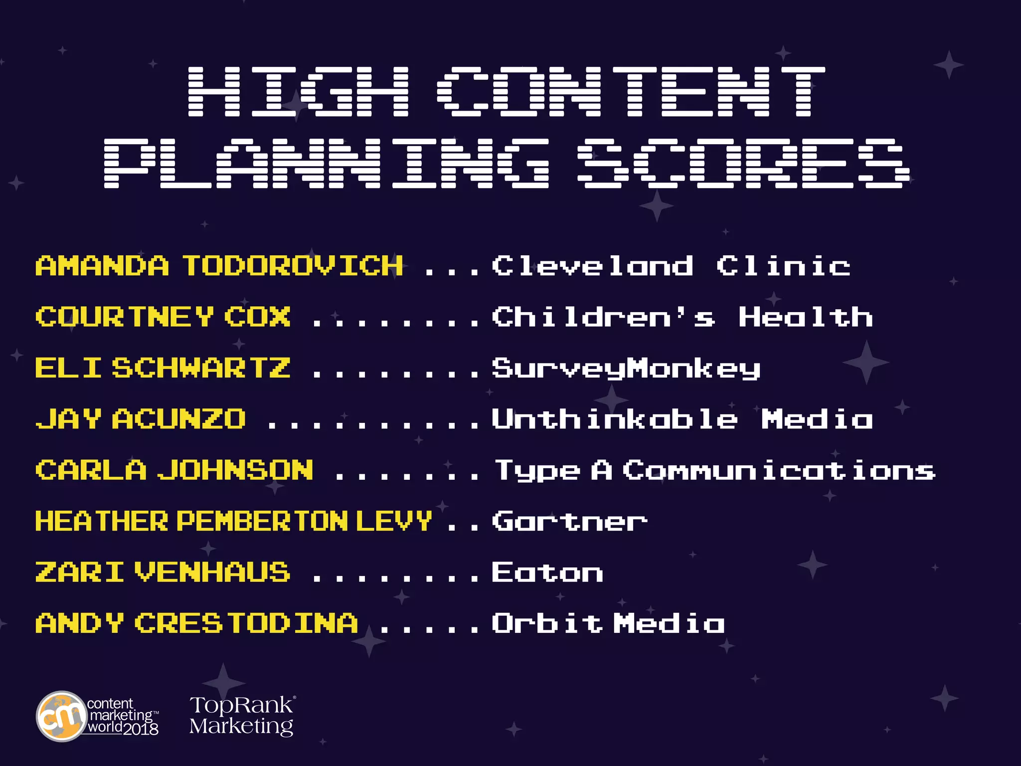 AMANDA TODOROVICH.... Cleveland Clinic
COURTNEY COX......... Children’s Health
ELI SCHWARTZ......... SurveyMonkey
JAY ACUNZO........... Unthinkable Media
CARLA JOHNSON........ Type A Communications
HEATHER PEMBERTON LEVY... Gartner
ZARI VENHAUS......... Eaton
ANDY CRESTODINA...... Orbit Media
High Content
PLANNING Scores
 