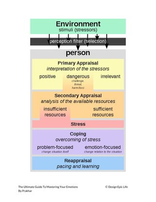  
 
 
The Ultimate Guide To Mastering Your Emotions ​© ​Design Epic Life 
By Prakhar
 