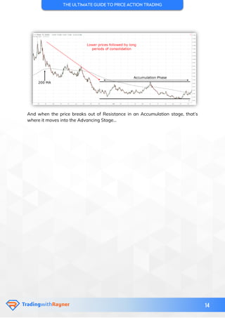 The ultimate guide to price action trading | PDF