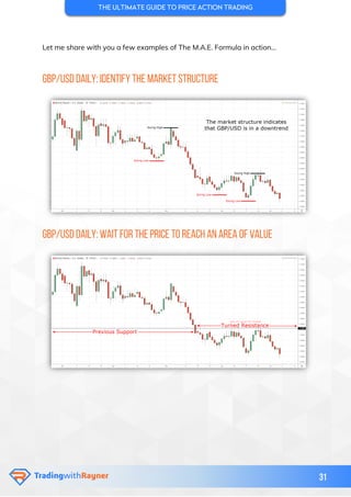The ultimate guide to price action trading | PDF