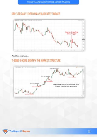 The ultimate guide to price action trading | PDF