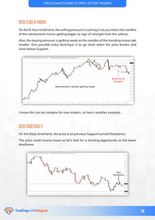 The ultimate guide to price action trading | PDF
