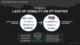 PROGRAMMATIC DISPLAY ADVERTISING
PROBLEM 3
LACK OF VISIBILITY ON 3RD PARTIES
DATA EXCHANGES
/BROKERS
RTB MARKETING
PLATFOR...