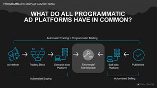 PROGRAMMATIC DISPLAY ADVERTISING
WHAT DO ALL PROGRAMMATIC
AD PLATFORMS HAVE IN COMMON?
Advertiser Trading Desk Demand-side...