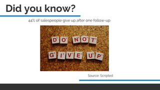 44% of salespeople give up after one follow-up
Source: Scripted 
Did you know?
 