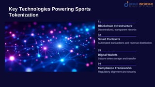 Sports Token System.pdf The Ultimate Guide to Tokenization in Sports: Transforming Teams ...