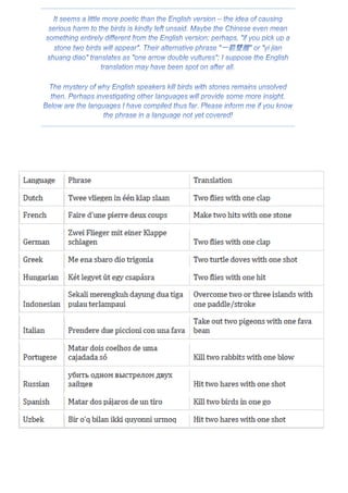 The ultimate guide to translating idioms