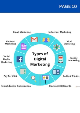What Is Digital Marketing Importance And Benefits of Digital Marketing ...