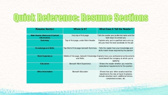the ultimate resume checklist