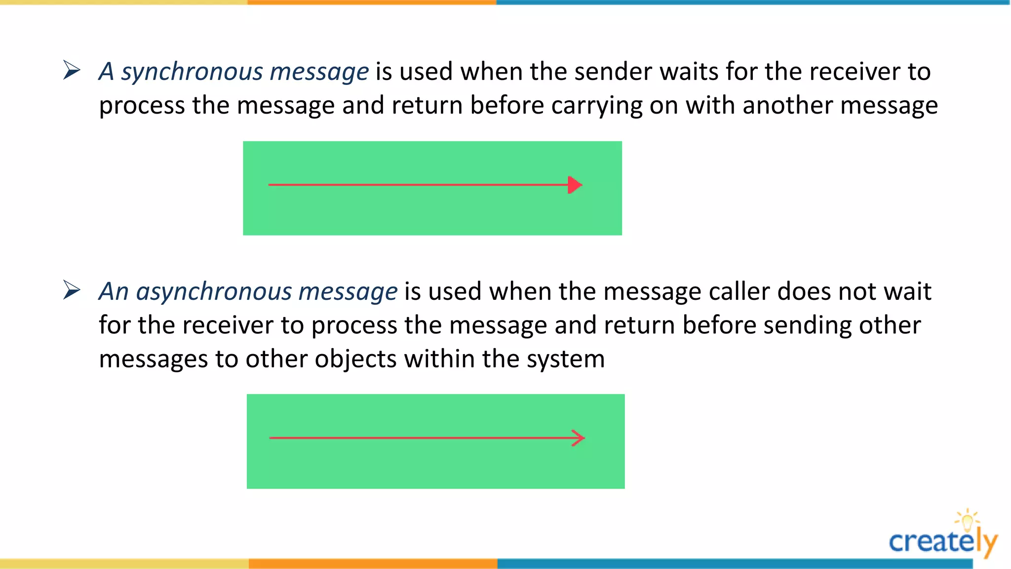  A synchronous message is used when the sender waits for the receiver to
process the message and return before carrying on with another message
 An asynchronous message is used when the message caller does not wait
for the receiver to process the message and return before sending other
messages to other objects within the system
 