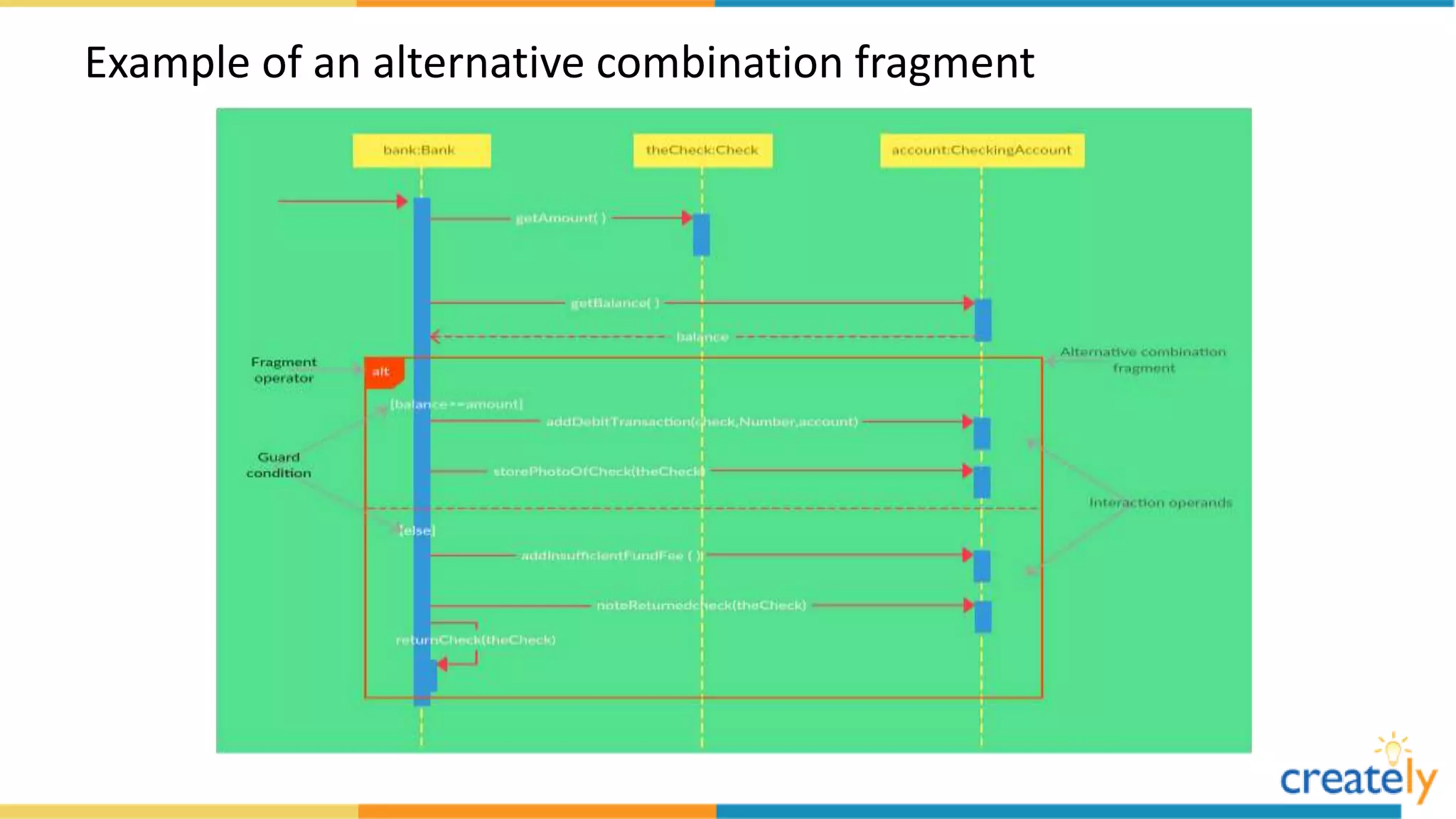 The Ultimate Sequence Diagram Tutorial | PPTX