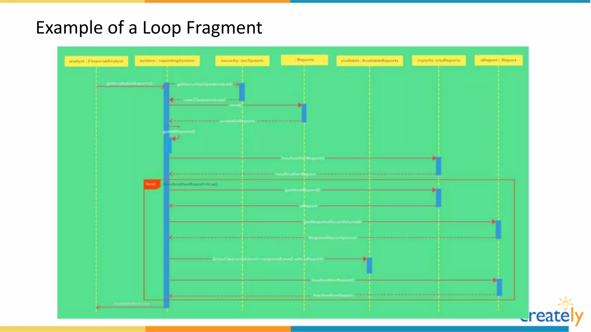 Example of a Loop Fragment
 