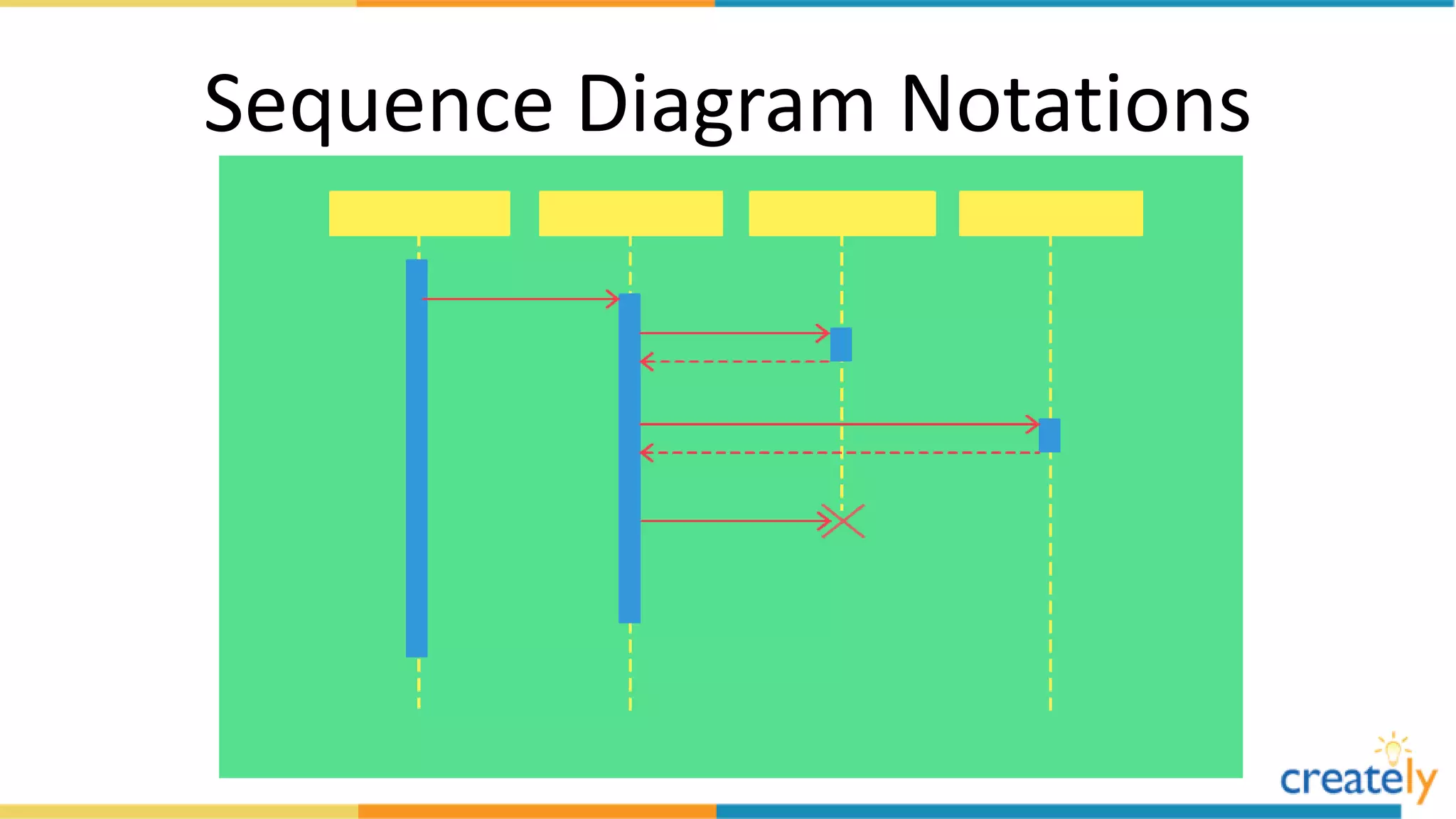 Sequence Diagram Notations
 