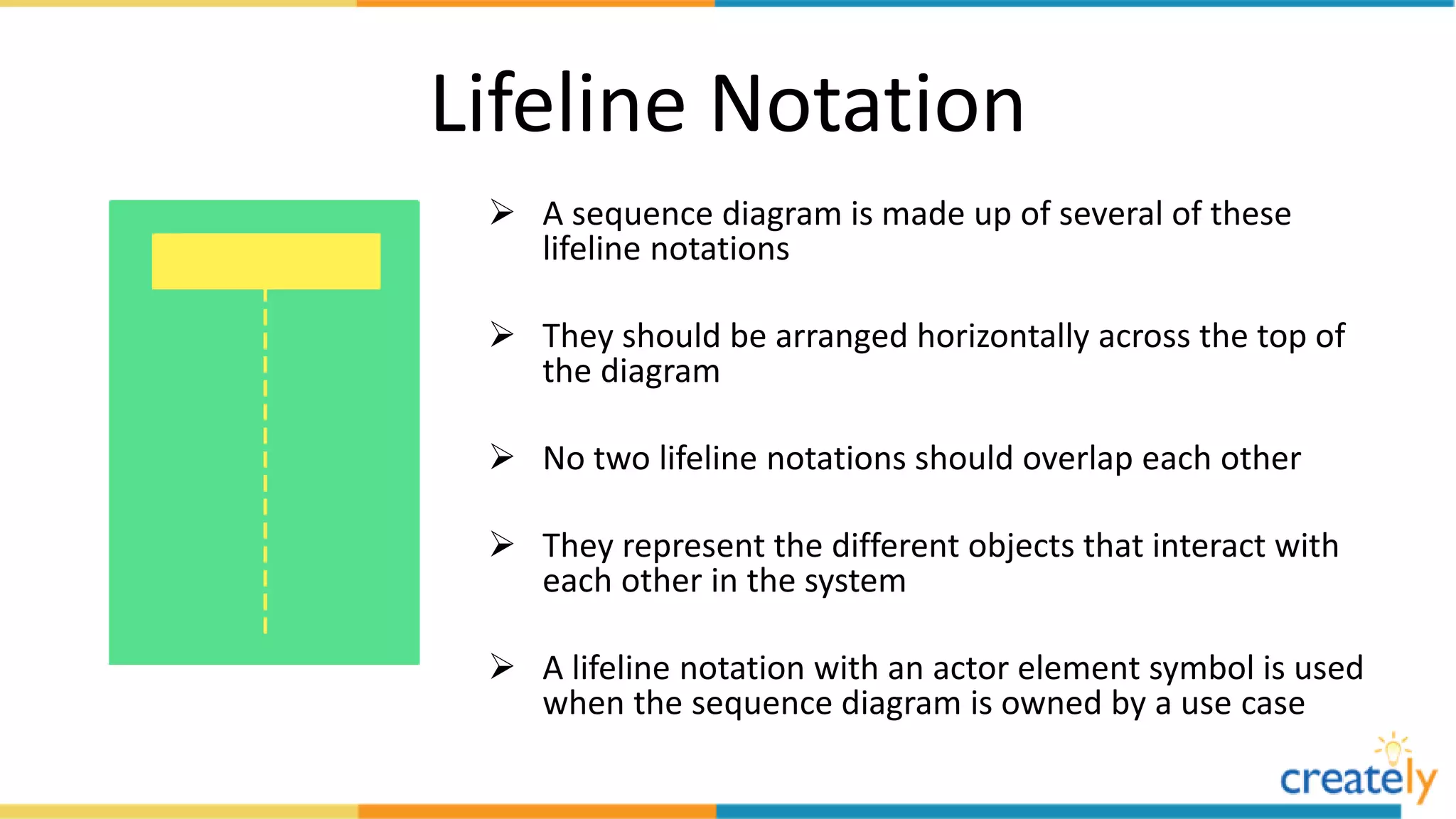 Lifeline Notation
 A sequence diagram is made up of several of these
lifeline notations
 They should be arranged horizontally across the top of
the diagram
 No two lifeline notations should overlap each other
 They represent the different objects that interact with
each other in the system
 A lifeline notation with an actor element symbol is used
when the sequence diagram is owned by a use case
 