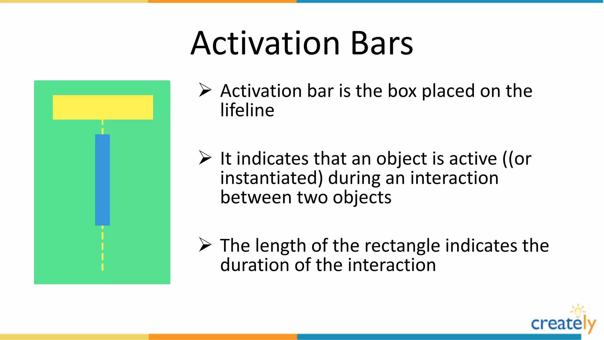 Activation Bars
 Activation bar is the box placed on the
lifeline
 It indicates that an object is active ((or
instantiated) during an interaction
between two objects
 The length of the rectangle indicates the
duration of the interaction
 