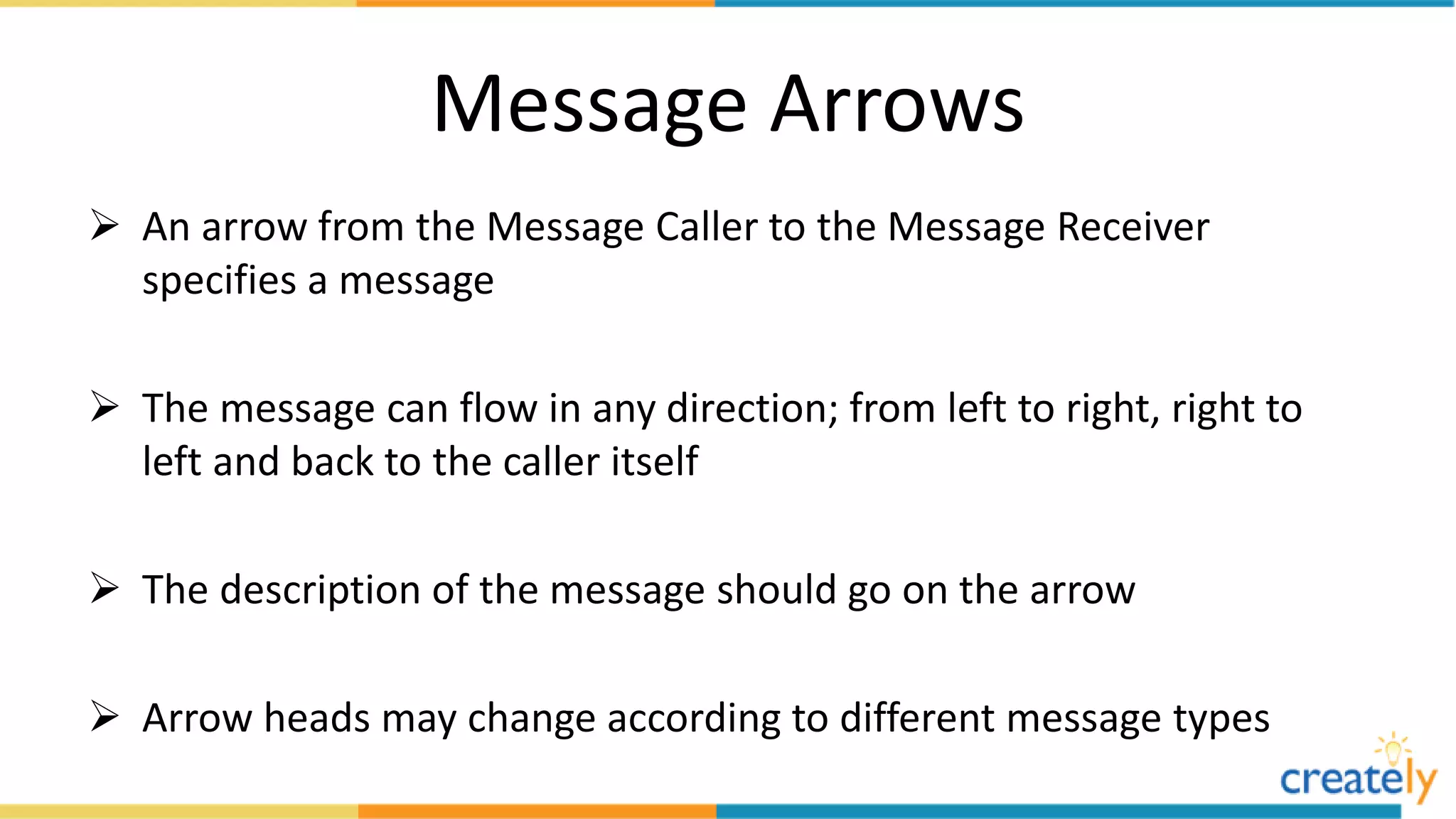 Message Arrows
 An arrow from the Message Caller to the Message Receiver
specifies a message
 The message can flow in any direction; from left to right, right to
left and back to the caller itself
 The description of the message should go on the arrow
 Arrow heads may change according to different message types
 