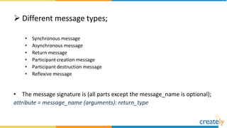 The Ultimate Sequence Diagram Tutorial | PPTX
