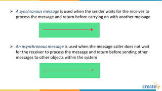The Ultimate Sequence Diagram Tutorial | PPTX