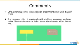 Comments
 UML generally permits the annotation of comments in all UML diagram
types.
 The comment object is a rectangle with a folded-over corner as shown
below. The comment can be linked to the related object with a dashed
line.
 