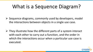 What is a Sequence Diagram?
 Sequence diagrams, commonly used by developers, model
the interactions between objects in a single use case.
 They illustrate how the different parts of a system interact
with each other to carry out a function, and the order in
which the interactions occur when a particular use case is
executed.
 