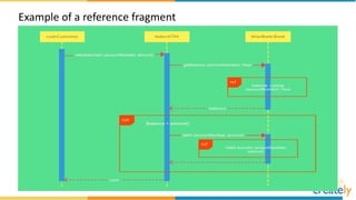 Example of a reference fragment
 